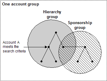 Description of Figure 32-1 follows