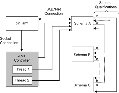 Description of Figure 32-3 follows