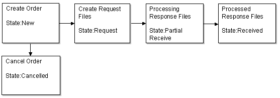 Description of Figure 39-3 follows