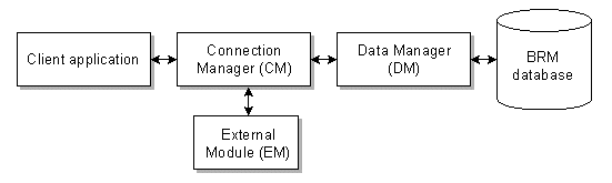Description of Figure 3-7 follows