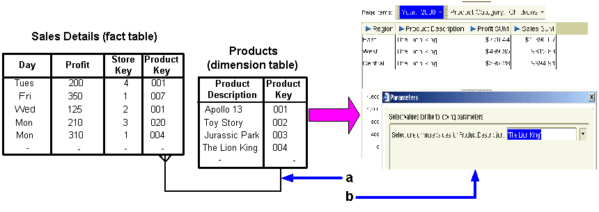 Surrounding text describes Figure 9-23 .