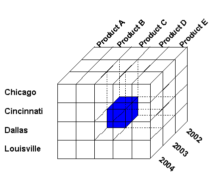 Description of Figure 3-4 follows