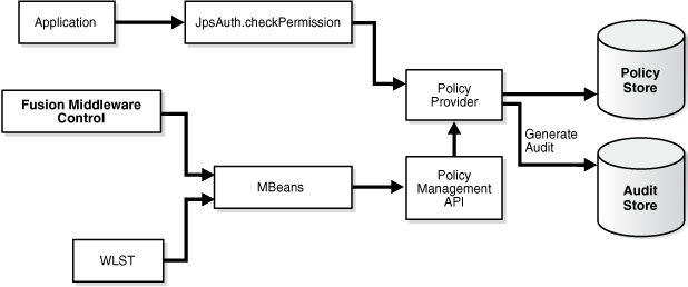 Surrounding text describes Figure 14-4 .