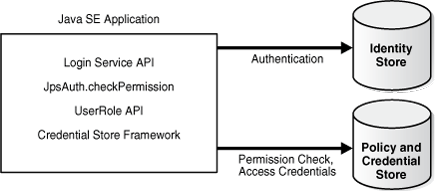 Surrounding text describes Figure 14-7 .