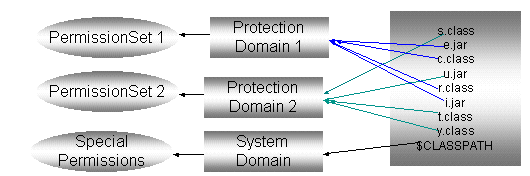 Surrounding text describes Figure 1-1 .