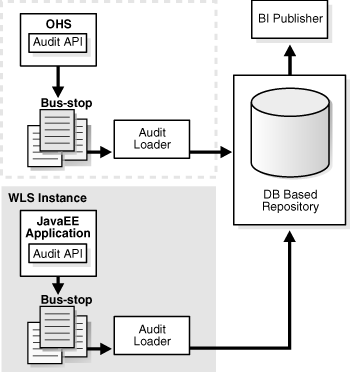 Description of Figure 9-1 follows