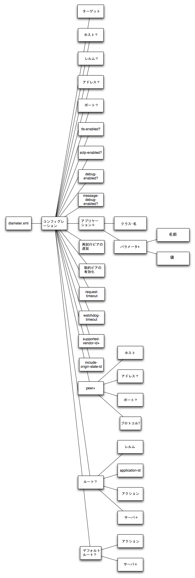 図 C-1 の説明