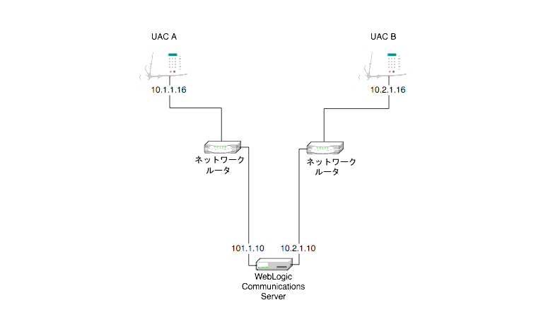 図 4-3 の説明