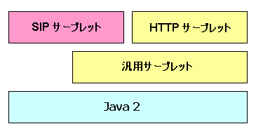 サーブレット API