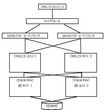 図 5-5 の説明