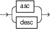 Surrounding text describes asc_desc.gif.