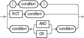 Surrounding text describes compound_conditions.gif.