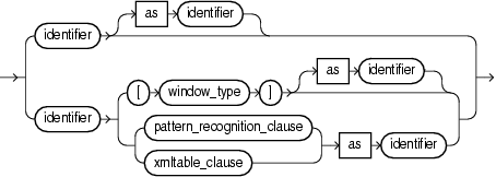 Surrounding text describes relation_variable.gif.
