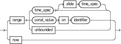 Surrounding text describes window_type_range.gif.