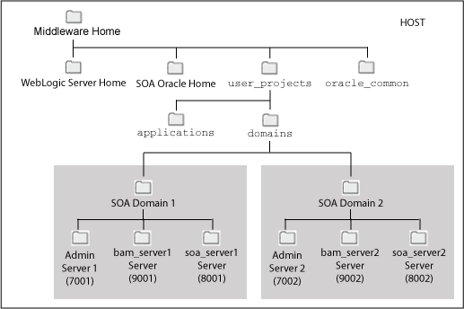 Description of Figure 2-1 follows