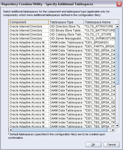 additional tablespaces screen