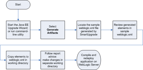 Surrounding text describes Figure 4-4 .