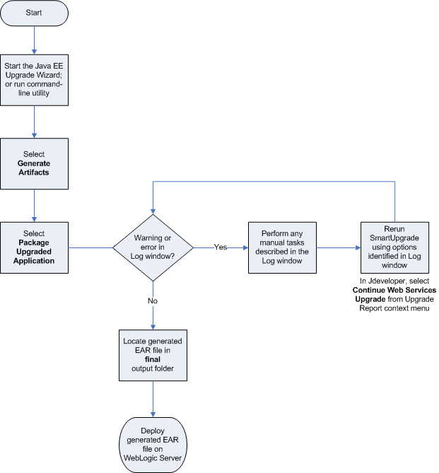 Surrounding text describes Figure 4-5 .