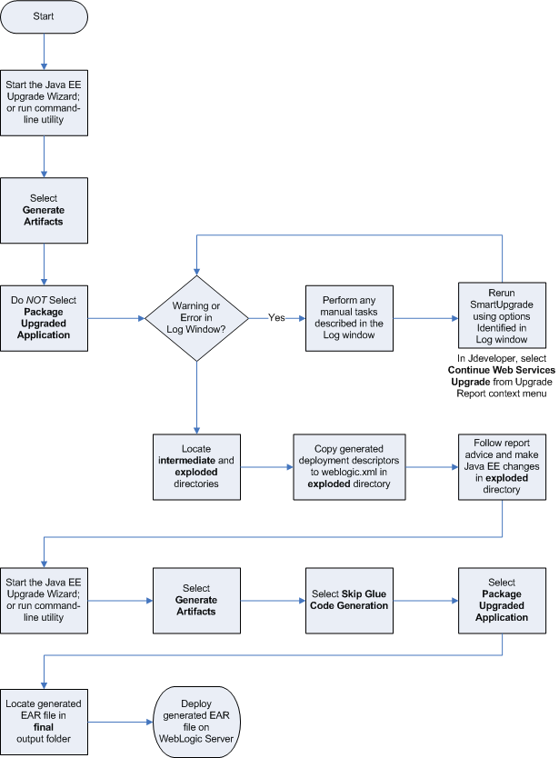 Surrounding text describes Figure 4-6 .