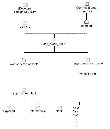 Surrounding text describes Figure 4-1 .