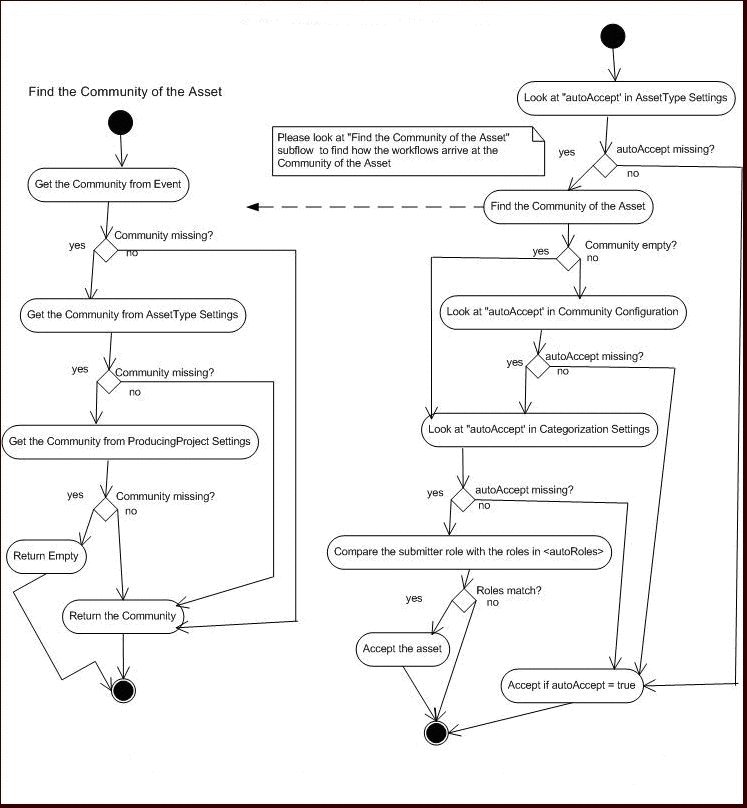 Description of Figure 8-35 follows