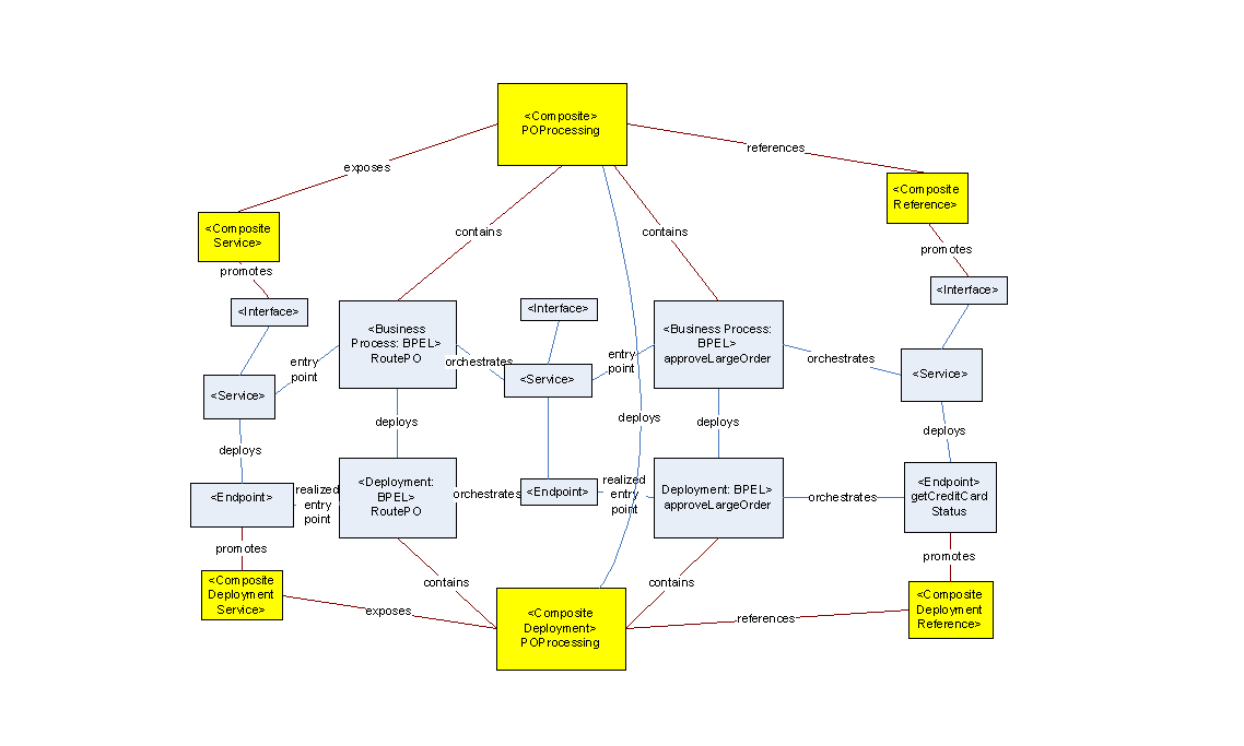 Description of Figure 5-3 follows