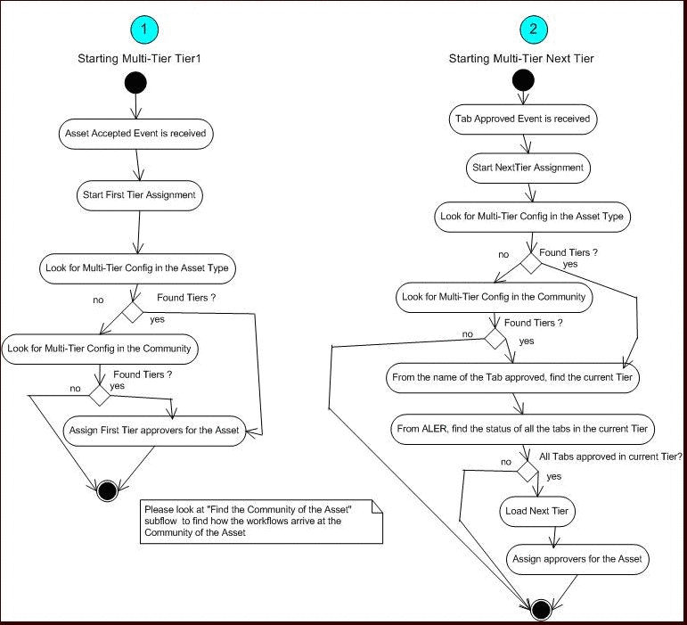 Description of Figure 8-38 follows