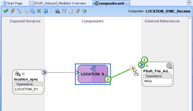 Oracle JDeveloper workspace area