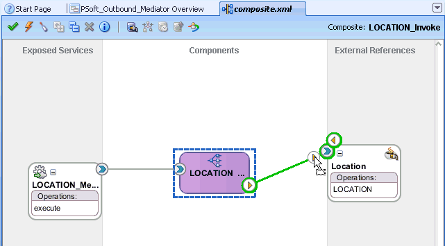 Oracle JDeveloper workspace area