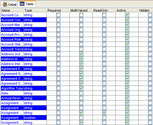 Metadata table for Siebel object.