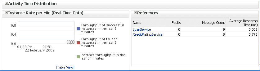 Description of bpel_comp_dash_lower.gif follows