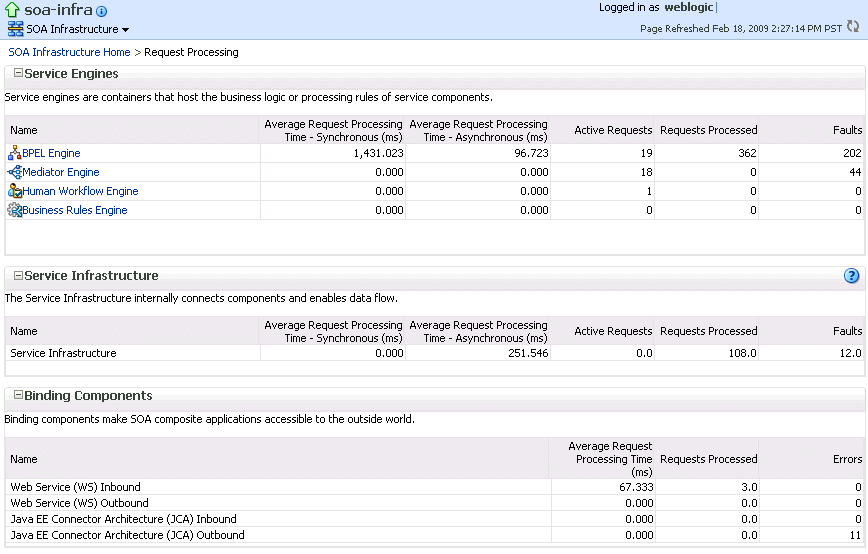 Description of soainfra_requestproc.gif follows