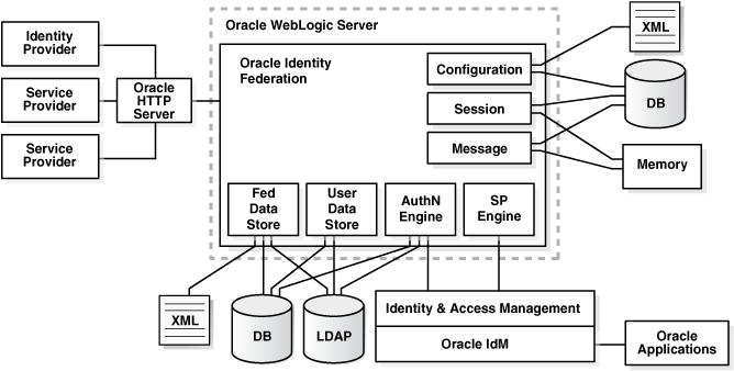 Surrounding text describes Figure 1-4 .