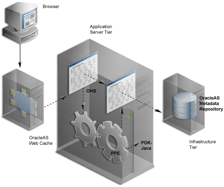 Description of Figure G-2 follows