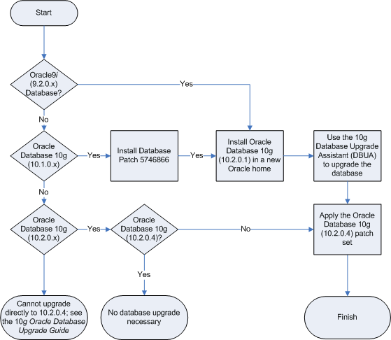 Description of Figure 6-1 follows