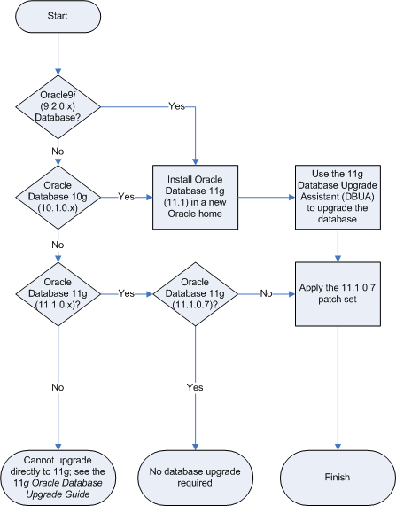 Description of Figure 6-2 follows