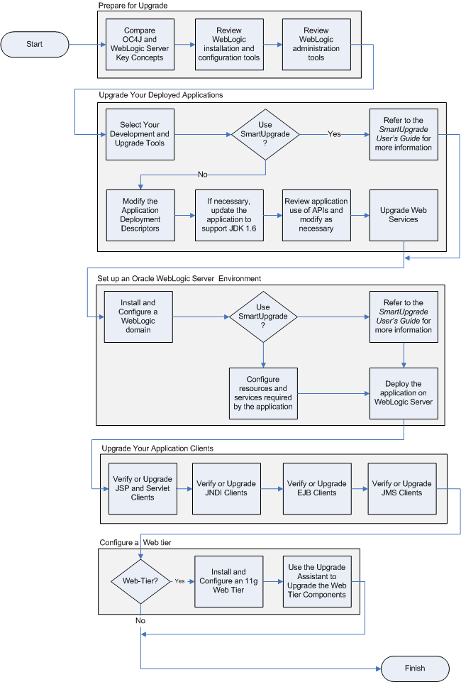 Description of Figure 1-1 follows