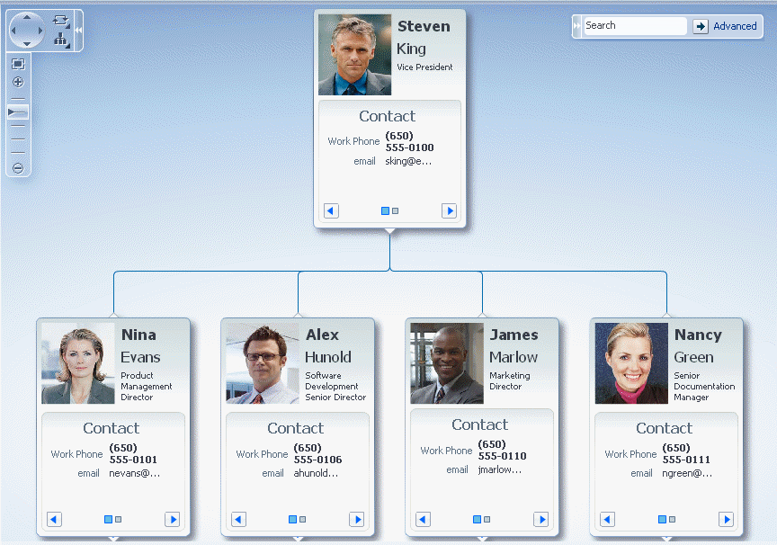 Hierarchy viewer as organizational chart.