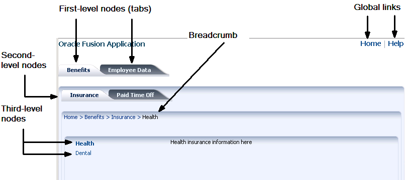 Hiearchical menu components in a page