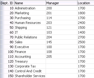 Row header in a table