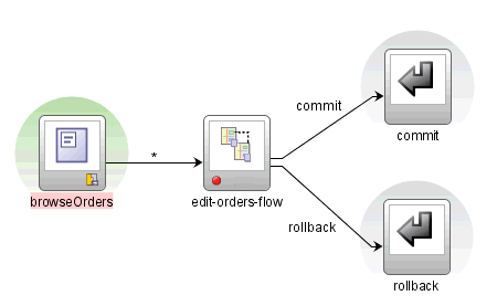 Task Flow breakpoint.