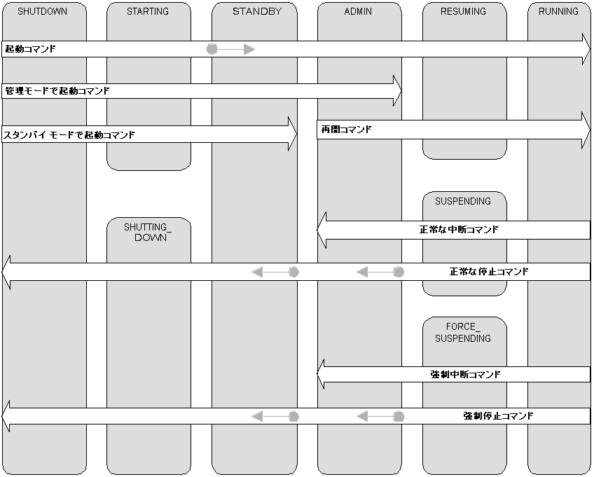 図 5-1 の説明については本文を参照