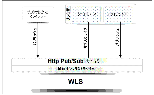 図 12-1 の説明については本文を参照