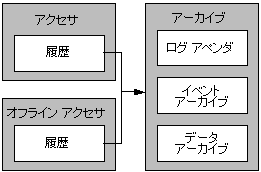 図 2-5 の説明は図の下のリンクをクリックしてください。