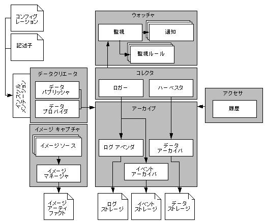 図 2-7 の説明は図の下のリンクをクリックしてください。