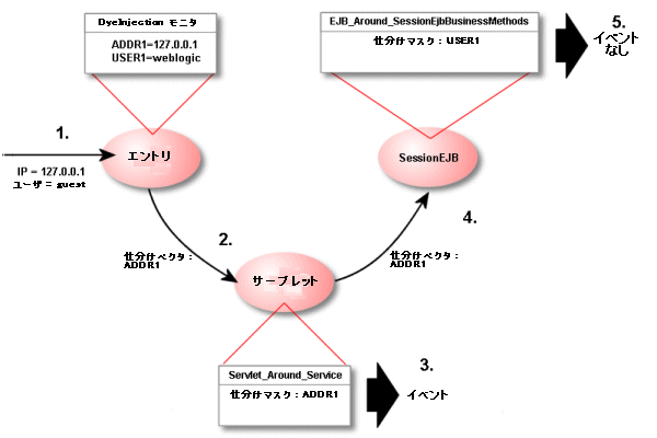 図 11-3 の説明は図の下のリンクをクリックしてください。