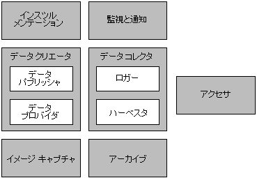 図 2-1 の説明は図の下のリンクをクリックしてください。