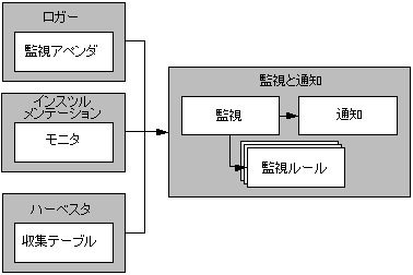 図 2-4 の説明は図の下のリンクをクリックしてください。