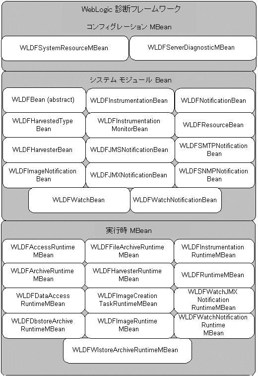 図 14-1 の説明は図の下のリンクをクリックしてください。