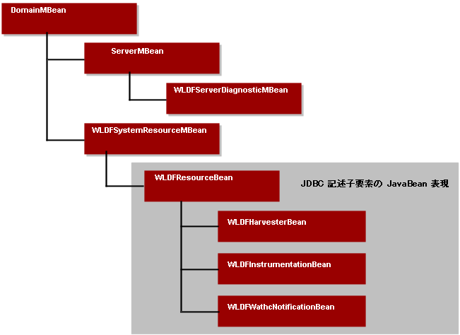 図 3-2 の説明は図の下のリンクをクリックしてください。